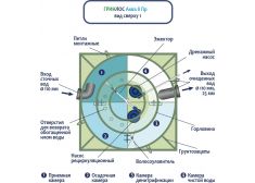 ГРИНЛОС Аква 8 Пр