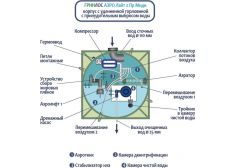 Гринлос Аэро Лайт 2 Пр Миди