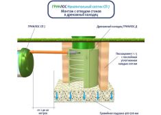 Накопительный септик Гринлос СП 7