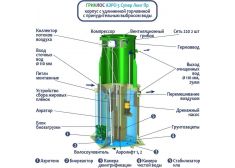 ГРИНЛОС Аэро 5 Пр Супер Лонг