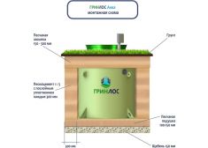 ГРИНЛОС Аква 2 Пр