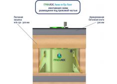 ГРИНЛОС Аква 10 Лонг