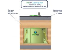 ГРИНЛОС Аква 12 Пр Лонг