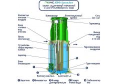 ГРИНЛОС Аэро 6 Супер Лонг