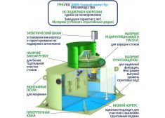 ГРИНЛОС Аква 4 низкий корпус Пр