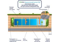 Накопительный септик Гринлос СП 9