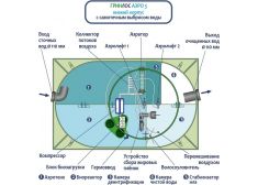 ГРИНЛОС Аэро 3 низкий корпус