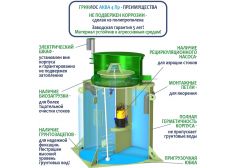 ГРИНЛОС Аква 4 Пр