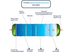 Накопительный септик Гринлос СП 9