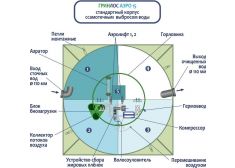 Гринлос Аэро 15