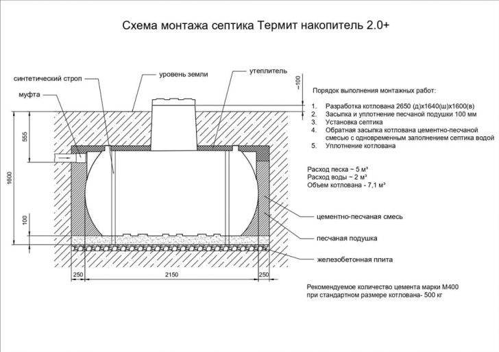 Схема монтажа ТЕРМИТ-2N