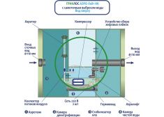 Гринлос Аэро Лайт 2 НК 