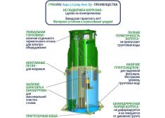 ГРИНЛОС Аэро 5 Пр Супер Лонг