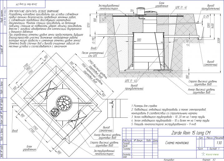 Схема монтажа Зорде Рейн 15 Лонг