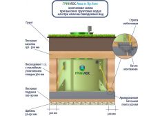 ГРИНЛОС Аква 12 Пр Лонг