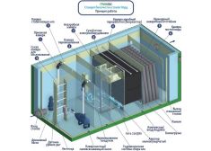 Гринлос Норд 20