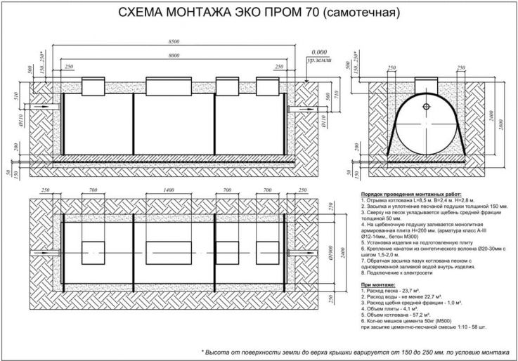 Схема монтажа Евролос Экопром 70