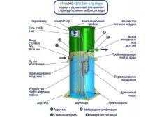 Гринлос Аэро Лайт 5 Пр Миди