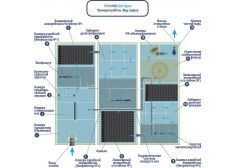 ГРИНЛОС БМ Пром 900