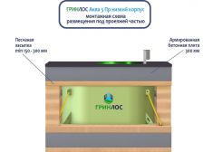 ГРИНЛОС Аква 5 низкий корпус Пр