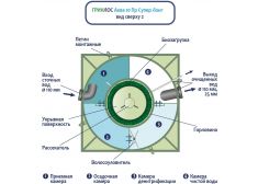 ГРИНЛОС Аква 10 Супер Лонг