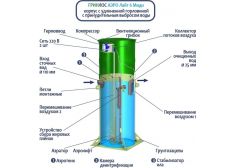 Гринлос Аэро Лайт 6 Миди