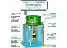 ГРИНЛОС Аква 2 Пр