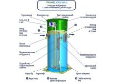 Гринлос Аэро Лайт 6