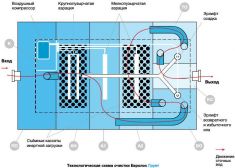 Евролос Грунт 15