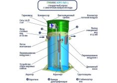 Гринлос Аэро Лайт 5