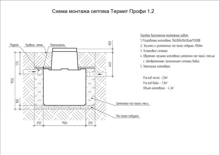 Схема монтажа ТЕРМИТ ПРОФИ 1.2 S