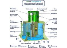 ГРИНЛОС Аэро 12 Пр Миди