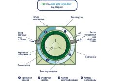 ГРИНЛОС Аква 5 Супер Лонг