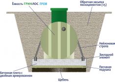 Гринлос Пром 200 пр
