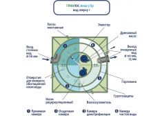 ГРИНЛОС Аква 5 Пр