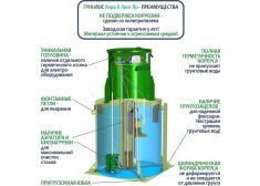 Гринлос Аэро 8 Пр Лонг