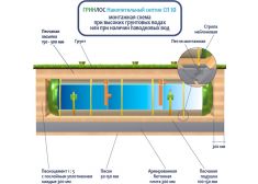 Накопительный септик Гринлос СП 10