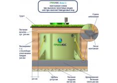 ГРИНЛОС Аква 12