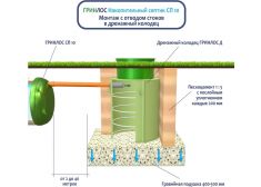 Накопительный септик Гринлос СП 10