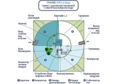 ГРИНЛОС Аэро 10 Миди