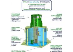 ГРИНЛОС Аэро 15 Пр Лонг