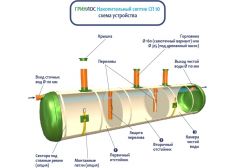 Накопительный септик Гринлос СП 10