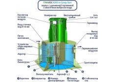 ГРИНЛОС Аэро 10 Супер Лонг