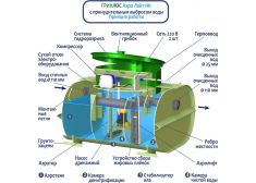 Гринлос Аэро Лайт 3 Пр НК Миди