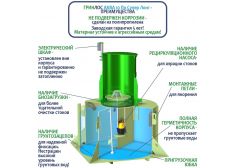 ГРИНЛОС Аква 10 Супер Лонг