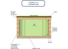 Гринлос Эко 25