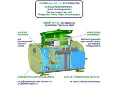 Гринлос Аэро Лайт 3 Пр НК Миди