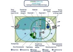 ГРИНЛОС Аэро 6 низкий корпус Пр