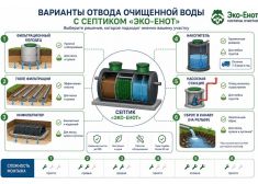 Эко-Енот Fintek 1