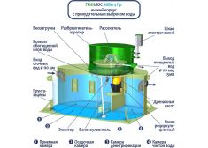 ГРИНЛОС Аква 4 низкий корпус Пр